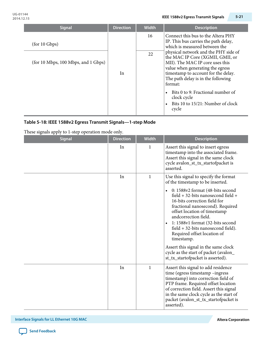Altera Low Latency Ethernet 10G MAC User Manual | Page 103 / 109