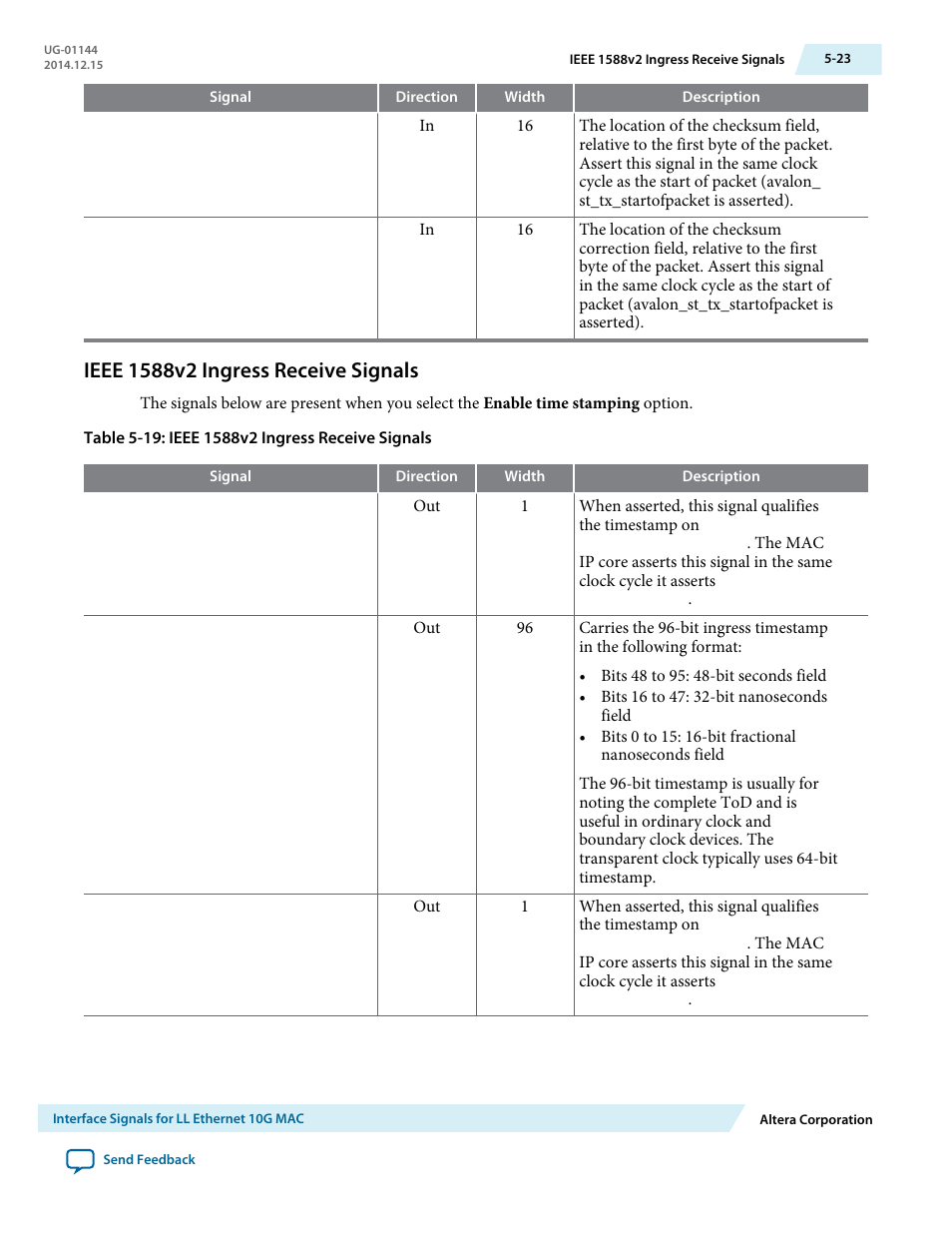 Ieee 1588v2 ingress receive signals, Ieee 1588v2 ingress receive signals -23 | Altera Low Latency Ethernet 10G MAC User Manual | Page 105 / 109