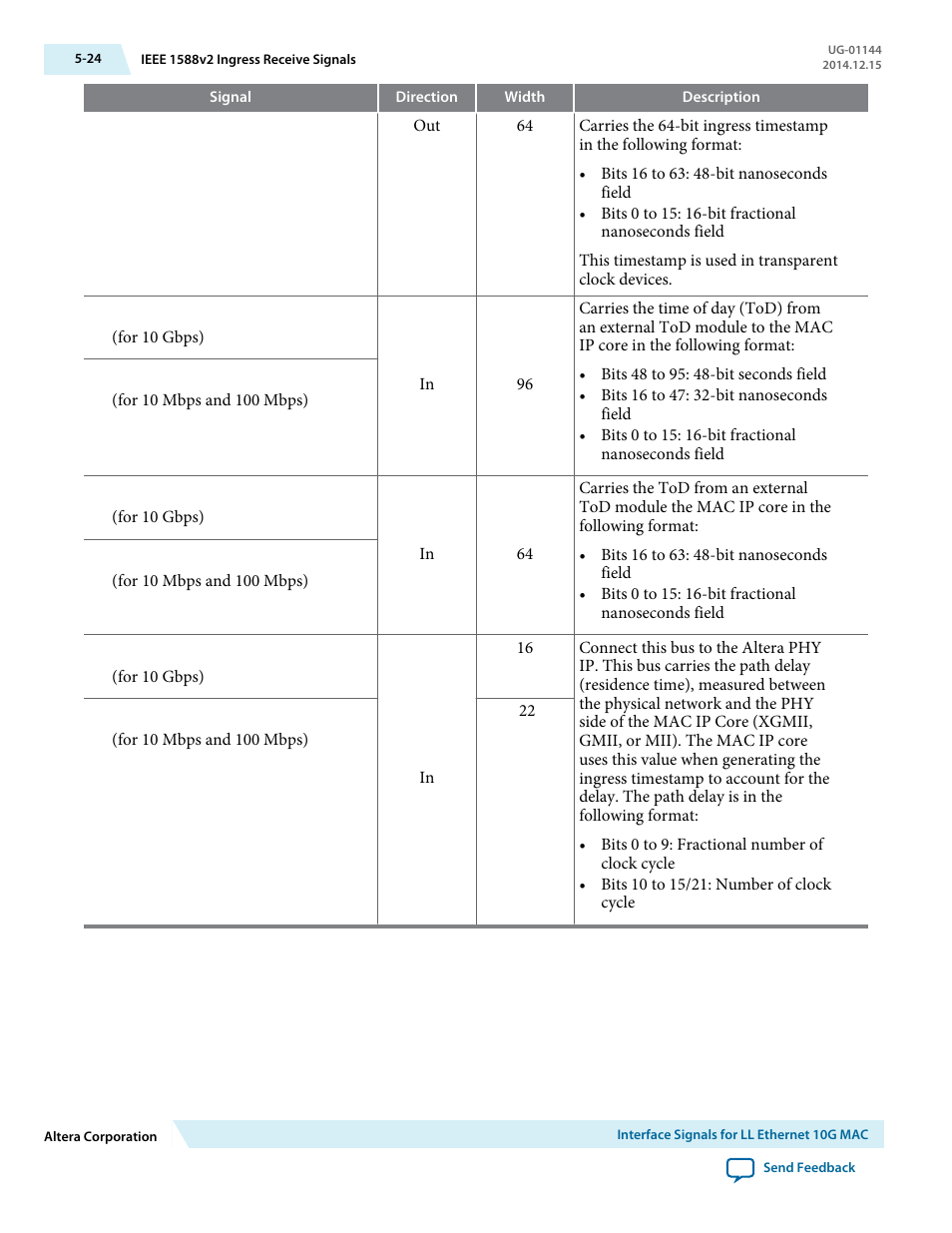 Altera Low Latency Ethernet 10G MAC User Manual | Page 106 / 109