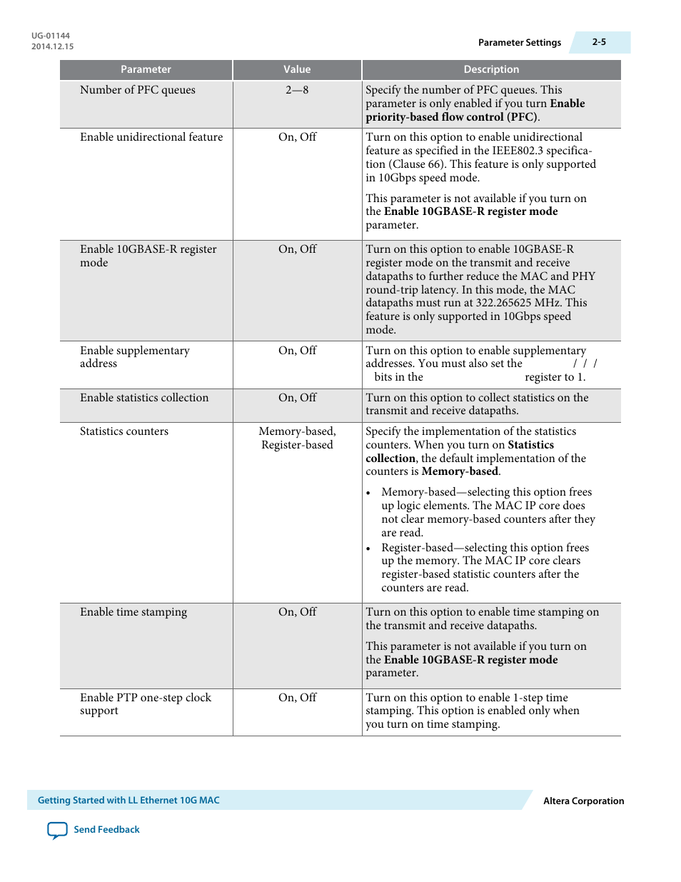 Altera Low Latency Ethernet 10G MAC User Manual | Page 14 / 109