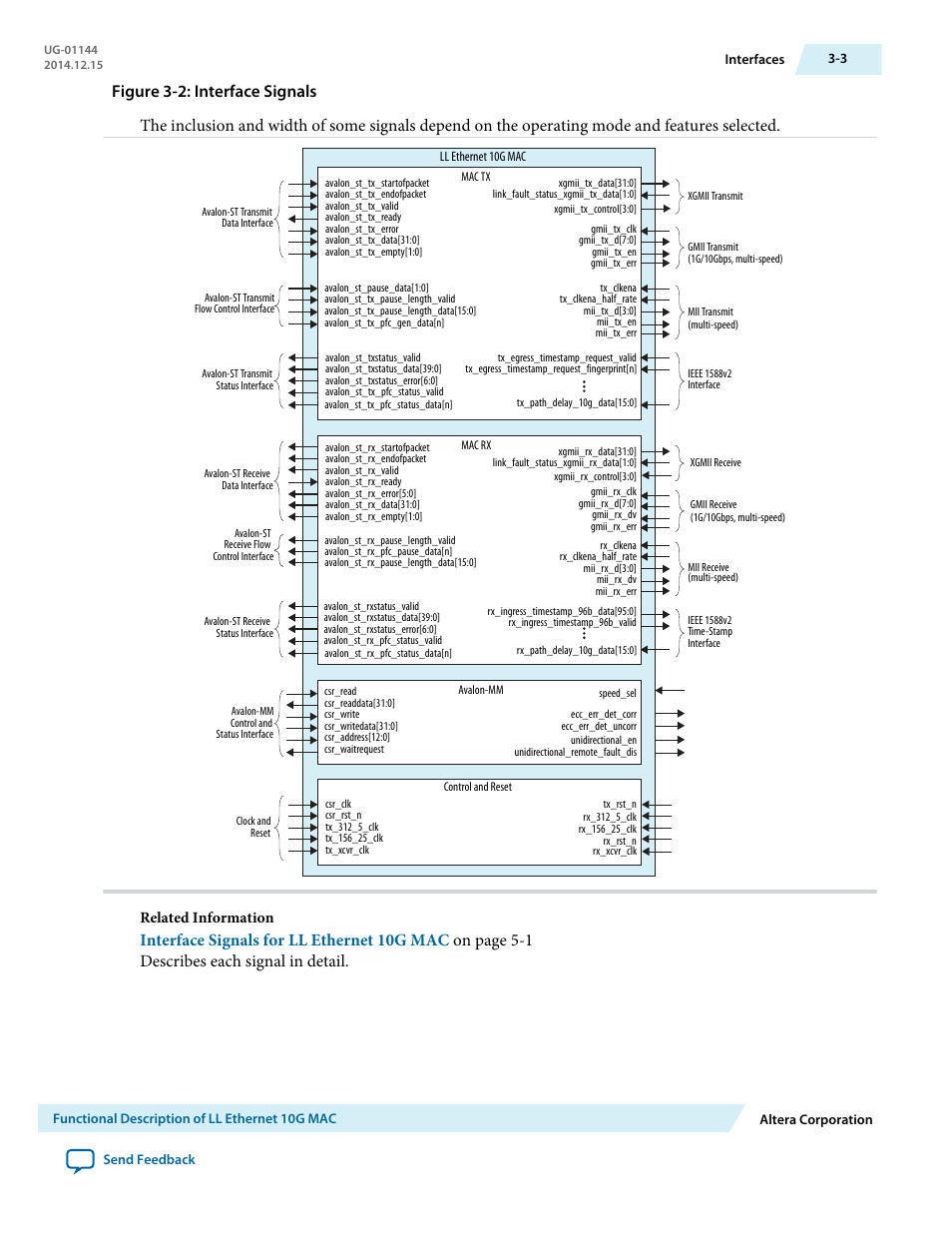 Related information | Altera Low Latency Ethernet 10G MAC User Manual | Page 25 / 109
