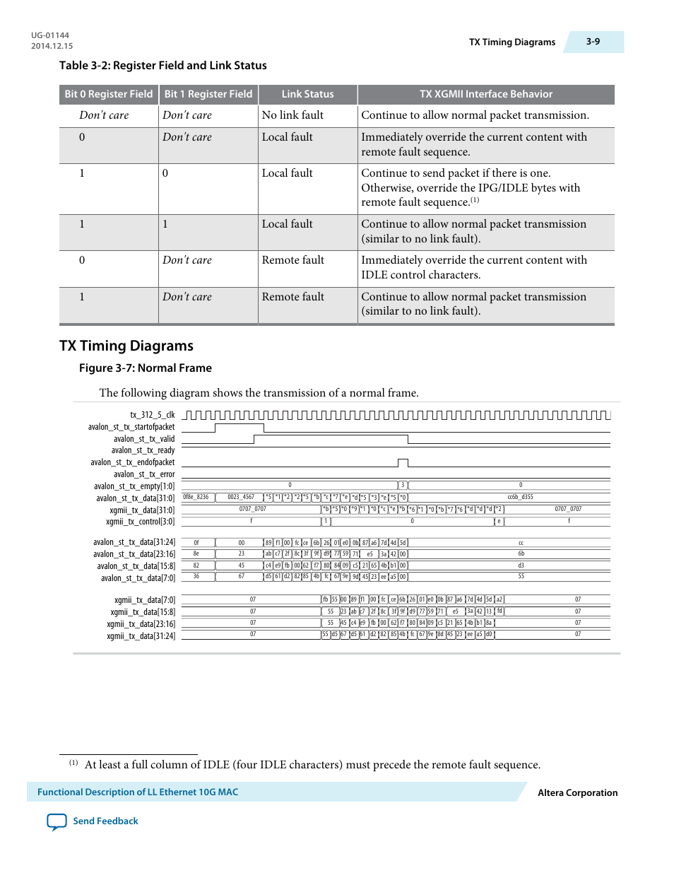 Tx timing diagrams, Tx timing diagrams -9, Table 3-2: register field and link status | Don't care | Altera Low Latency Ethernet 10G MAC User Manual | Page 31 / 109