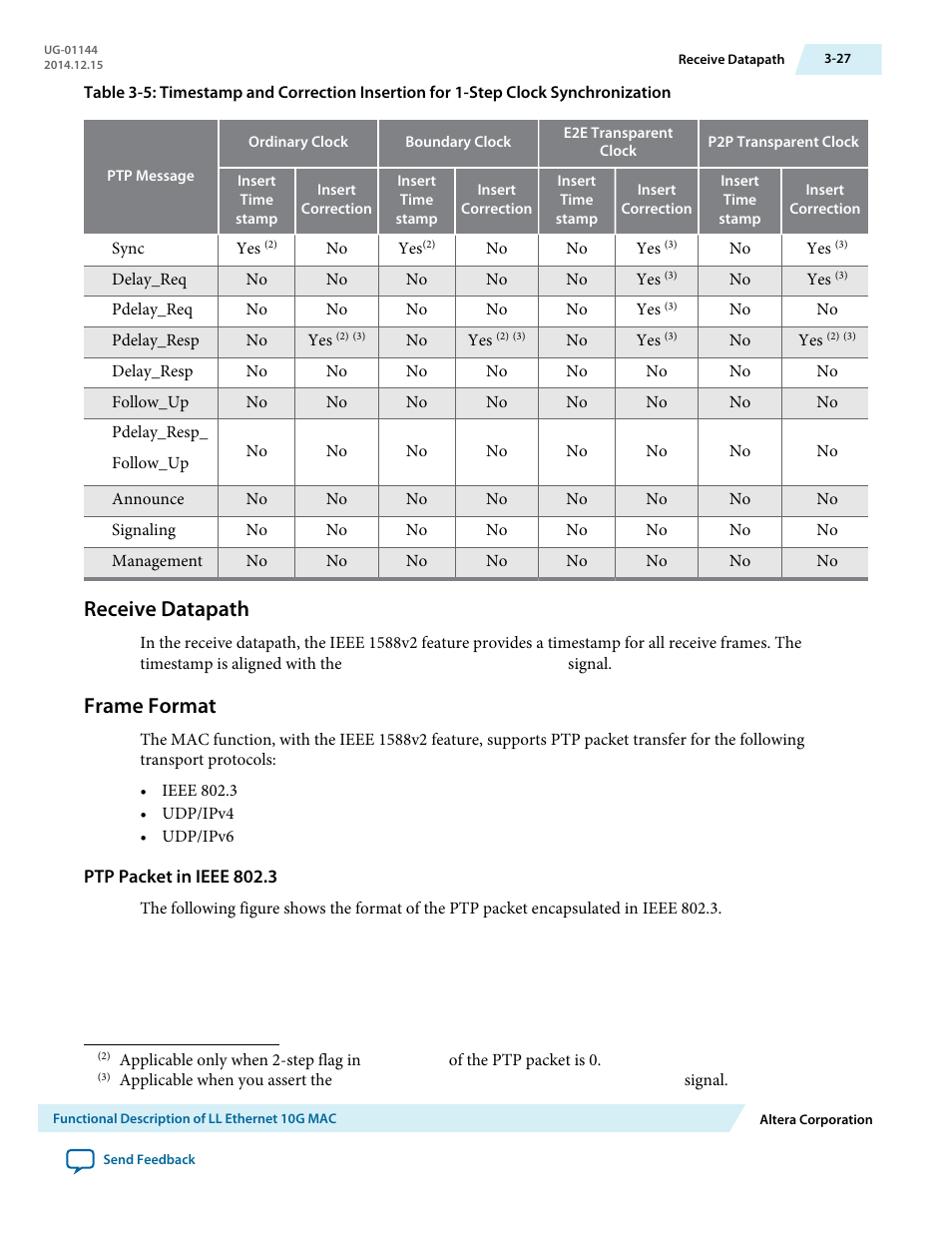 Receive datapath, Frame format, Ptp packet in ieee 802.3 | Receive datapath -27, Frame format -27 | Altera Low Latency Ethernet 10G MAC User Manual | Page 49 / 109