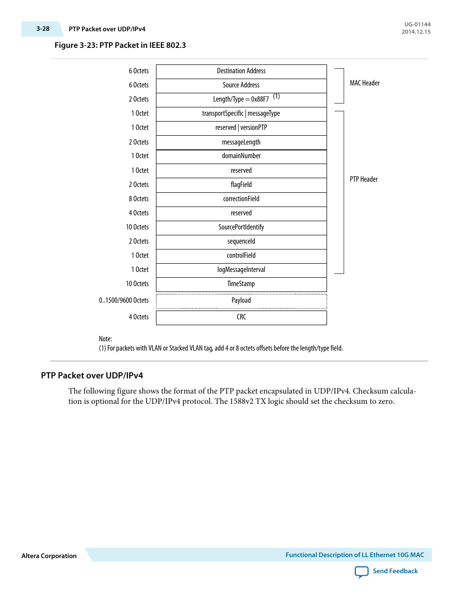 Ptp packet over udp/ipv4 | Altera Low Latency Ethernet 10G MAC User Manual | Page 50 / 109