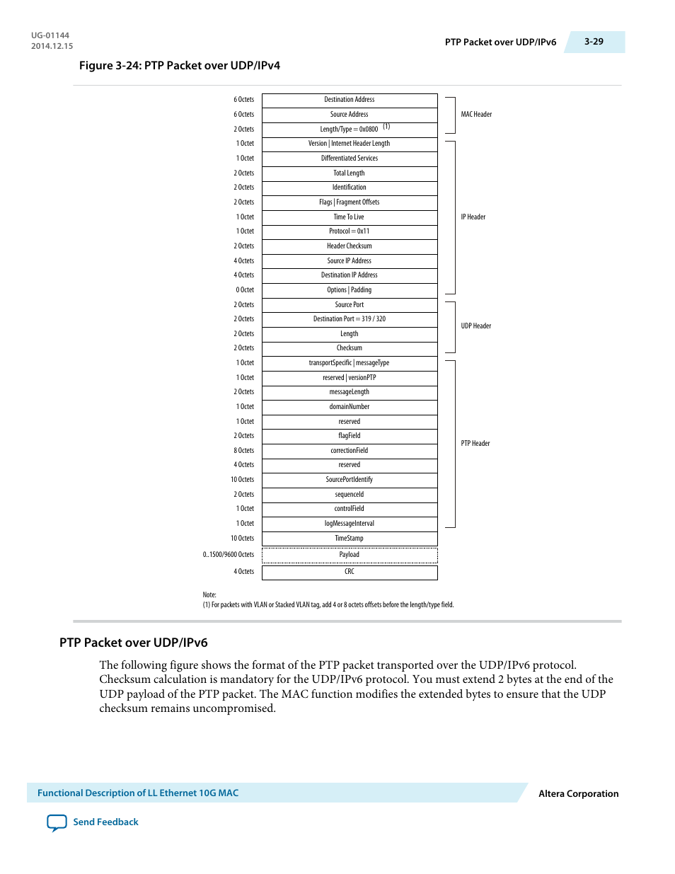 Ptp packet over udp/ipv6, Figure 3-24: ptp packet over udp/ipv4 | Altera Low Latency Ethernet 10G MAC User Manual | Page 51 / 109