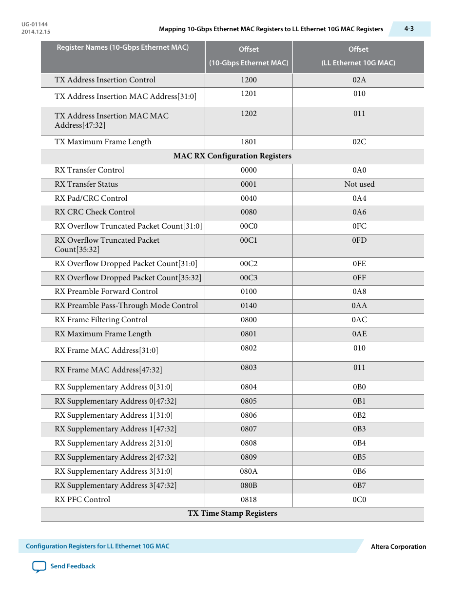 Altera Low Latency Ethernet 10G MAC User Manual | Page 55 / 109