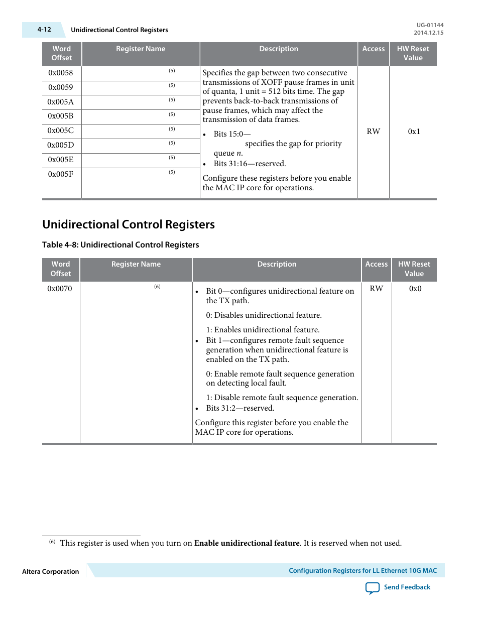 Unidirectional control registers, Unidirectional control registers -12 | Altera Low Latency Ethernet 10G MAC User Manual | Page 64 / 109