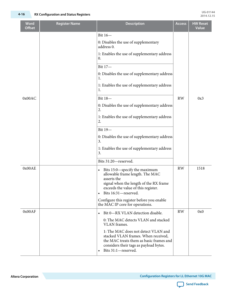 Altera Low Latency Ethernet 10G MAC User Manual | Page 68 / 109