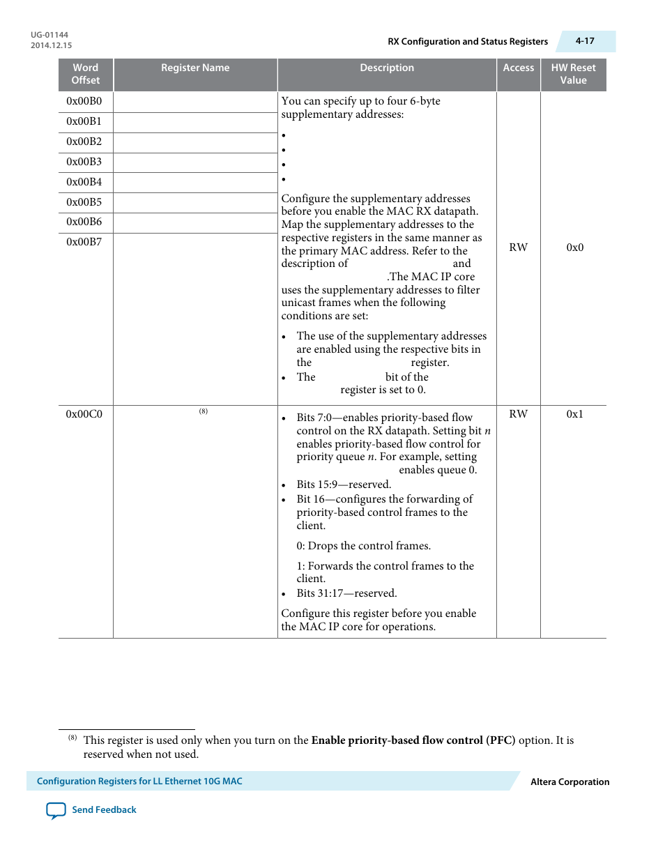 Altera Low Latency Ethernet 10G MAC User Manual | Page 69 / 109