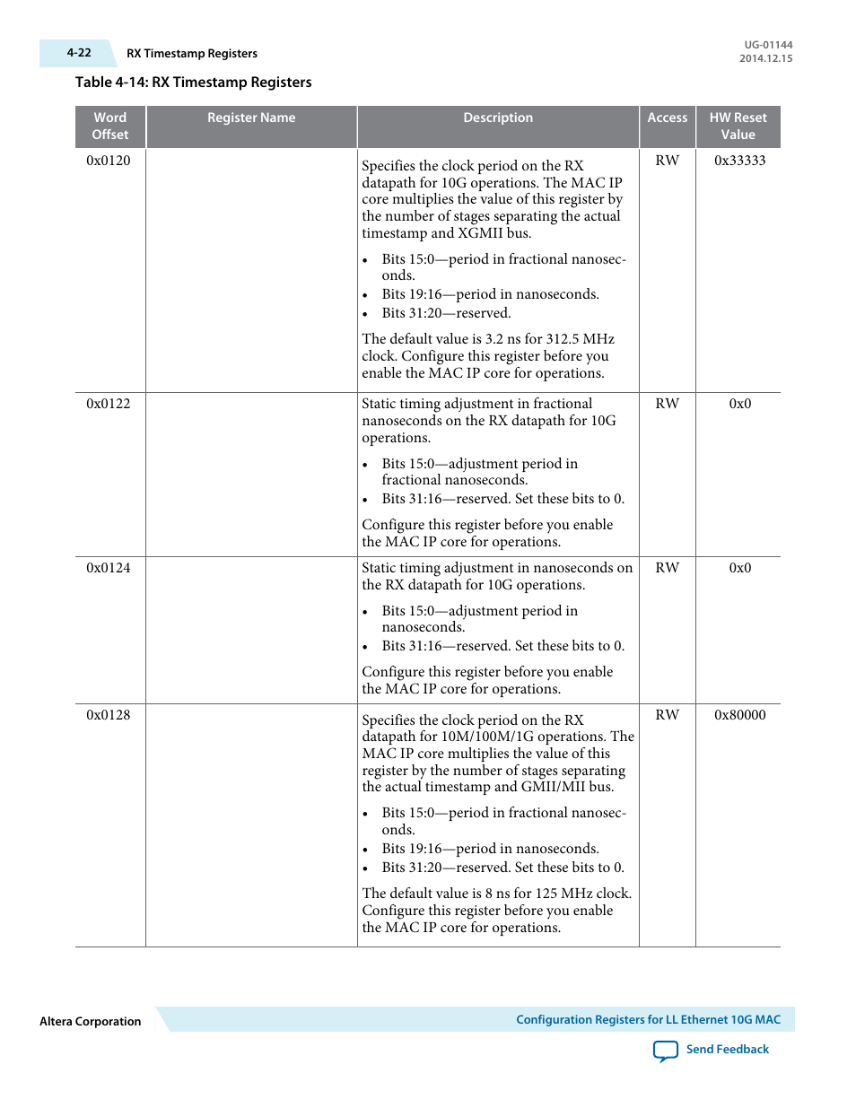 Altera Low Latency Ethernet 10G MAC User Manual | Page 74 / 109