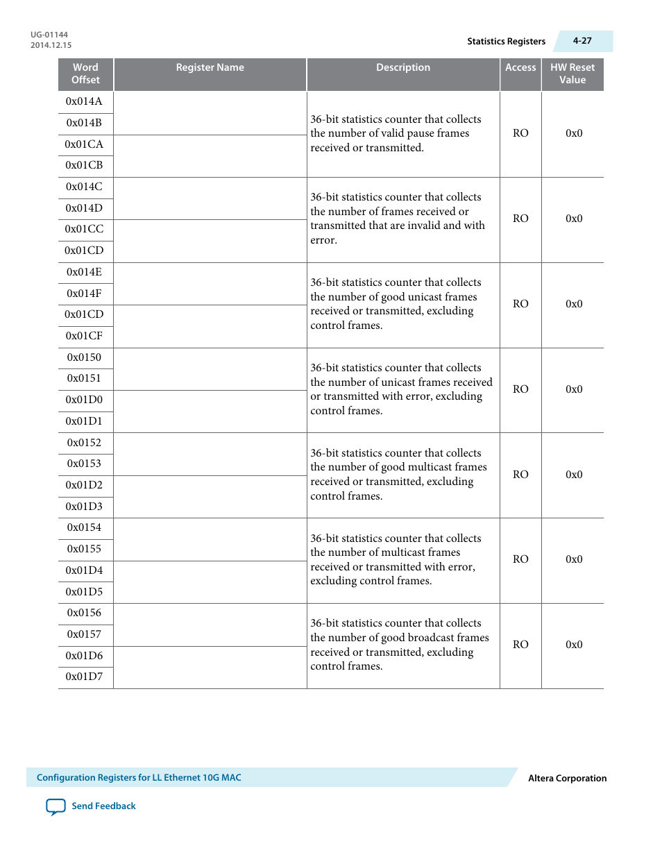 Altera Low Latency Ethernet 10G MAC User Manual | Page 79 / 109