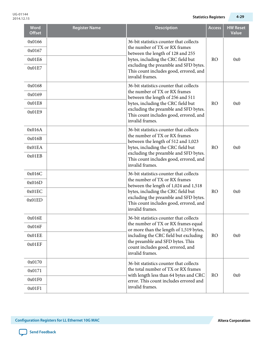 Altera Low Latency Ethernet 10G MAC User Manual | Page 81 / 109