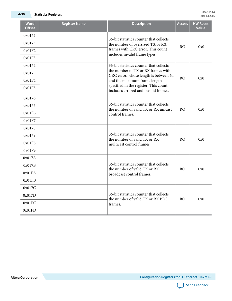 Altera Low Latency Ethernet 10G MAC User Manual | Page 82 / 109