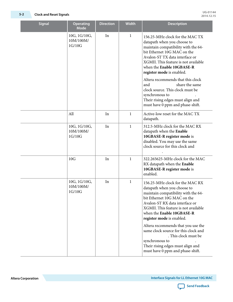 Altera Low Latency Ethernet 10G MAC User Manual | Page 84 / 109