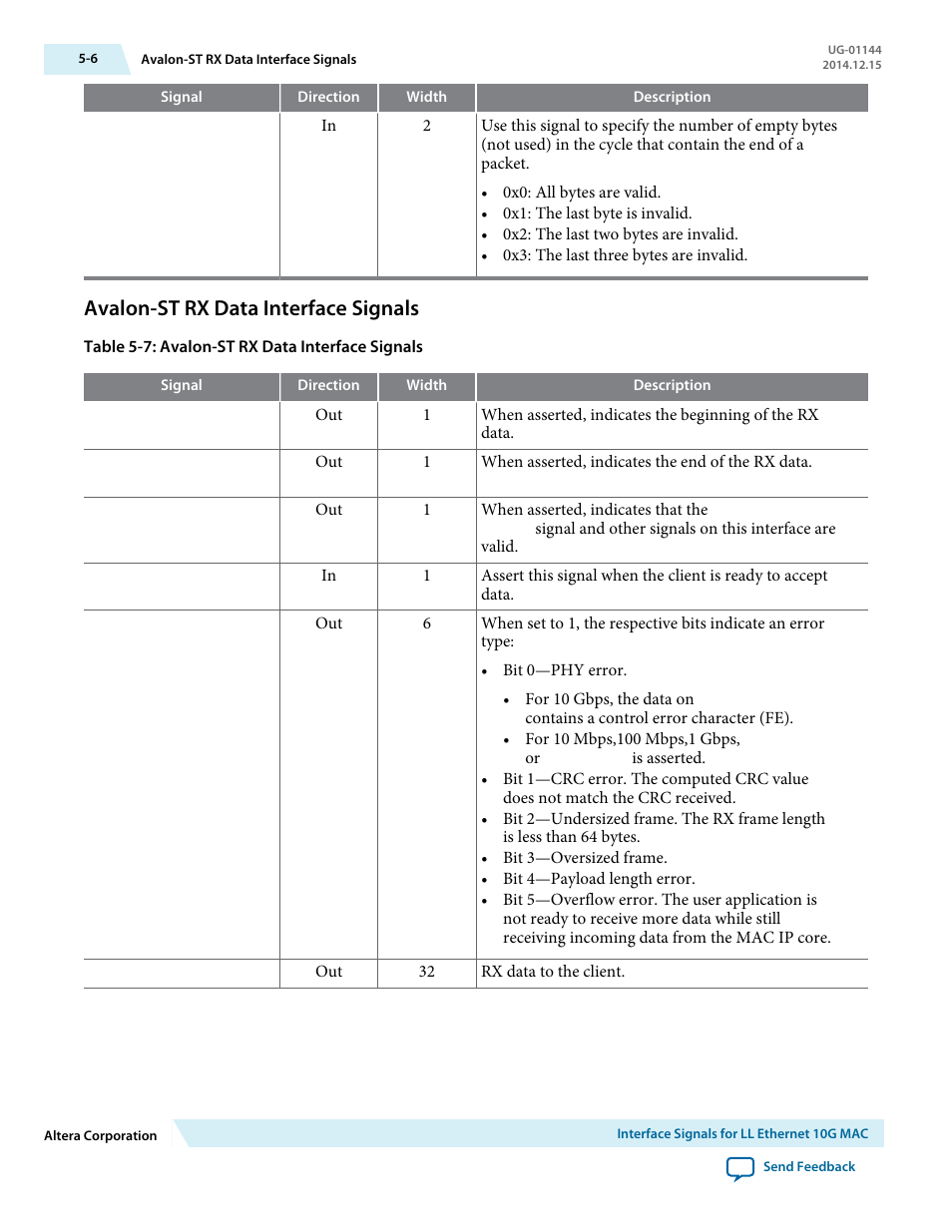 Avalon-st rx data interface signals, Avalon-st rx data interface signals -6 | Altera Low Latency Ethernet 10G MAC User Manual | Page 88 / 109