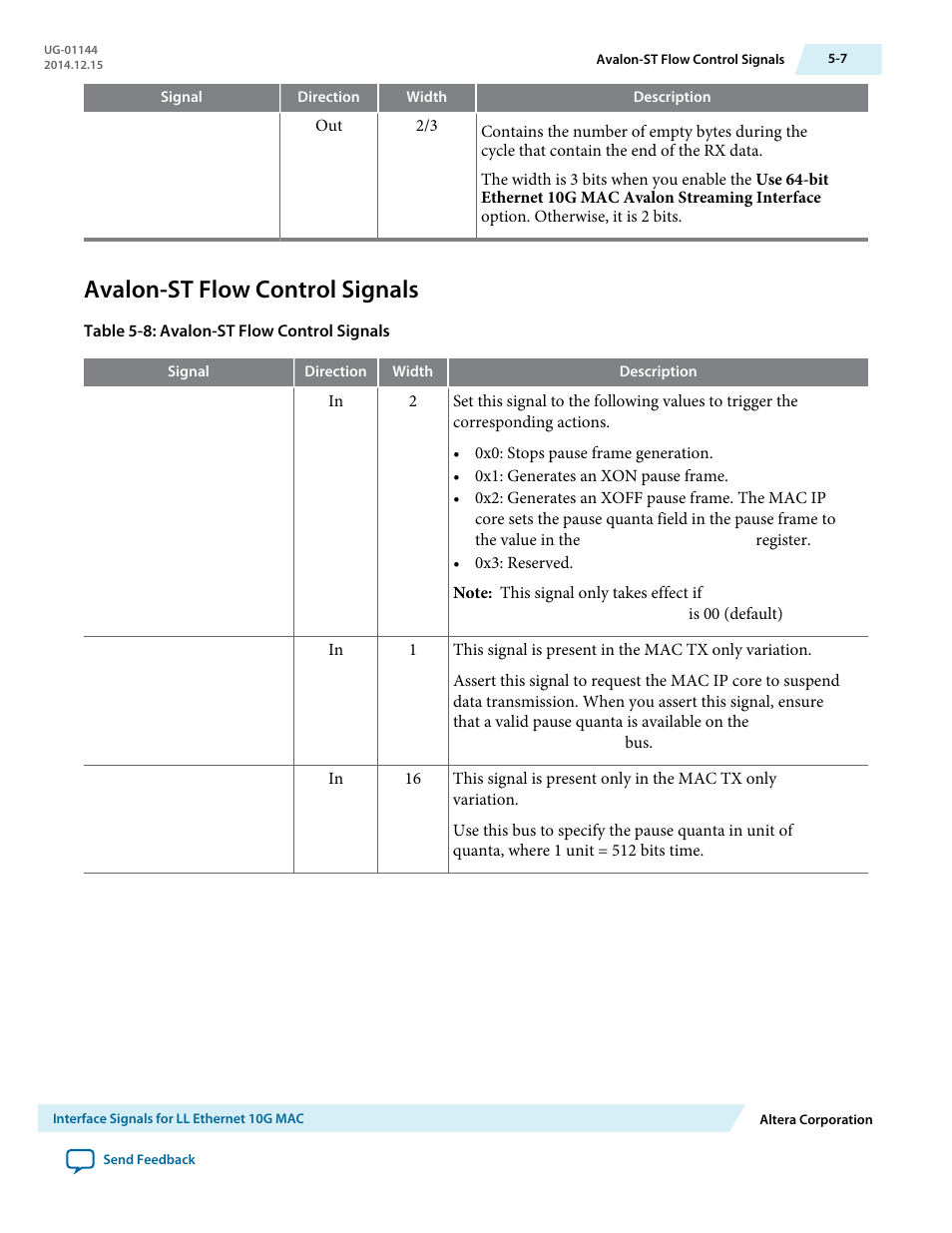 Avalon-st flow control signals, Avalon-st flow control signals -7 | Altera Low Latency Ethernet 10G MAC User Manual | Page 89 / 109