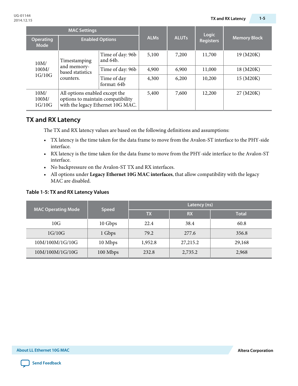 Tx and rx latency, Tx and rx latency -5 | Altera Low Latency Ethernet 10G MAC User Manual | Page 9 / 109