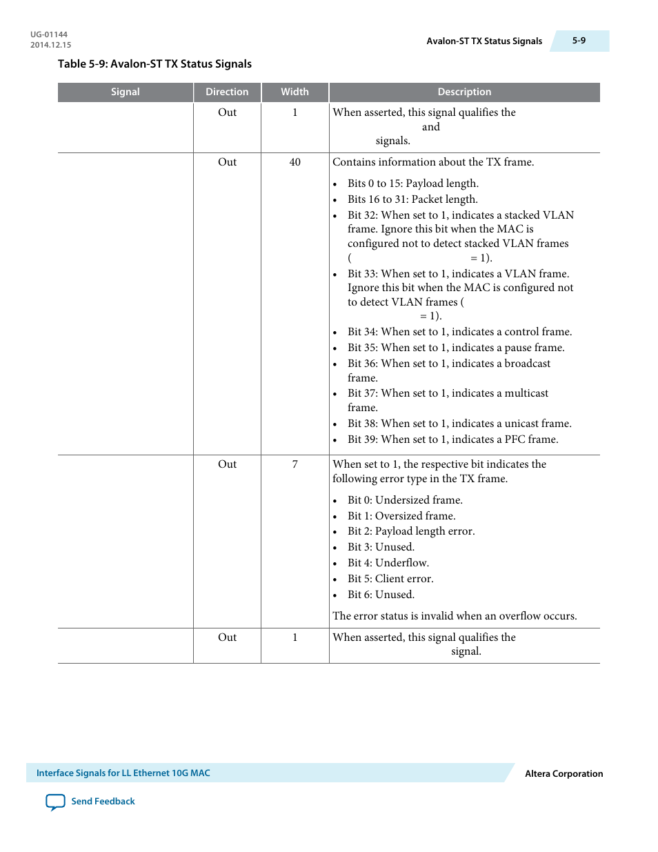 Altera Low Latency Ethernet 10G MAC User Manual | Page 91 / 109