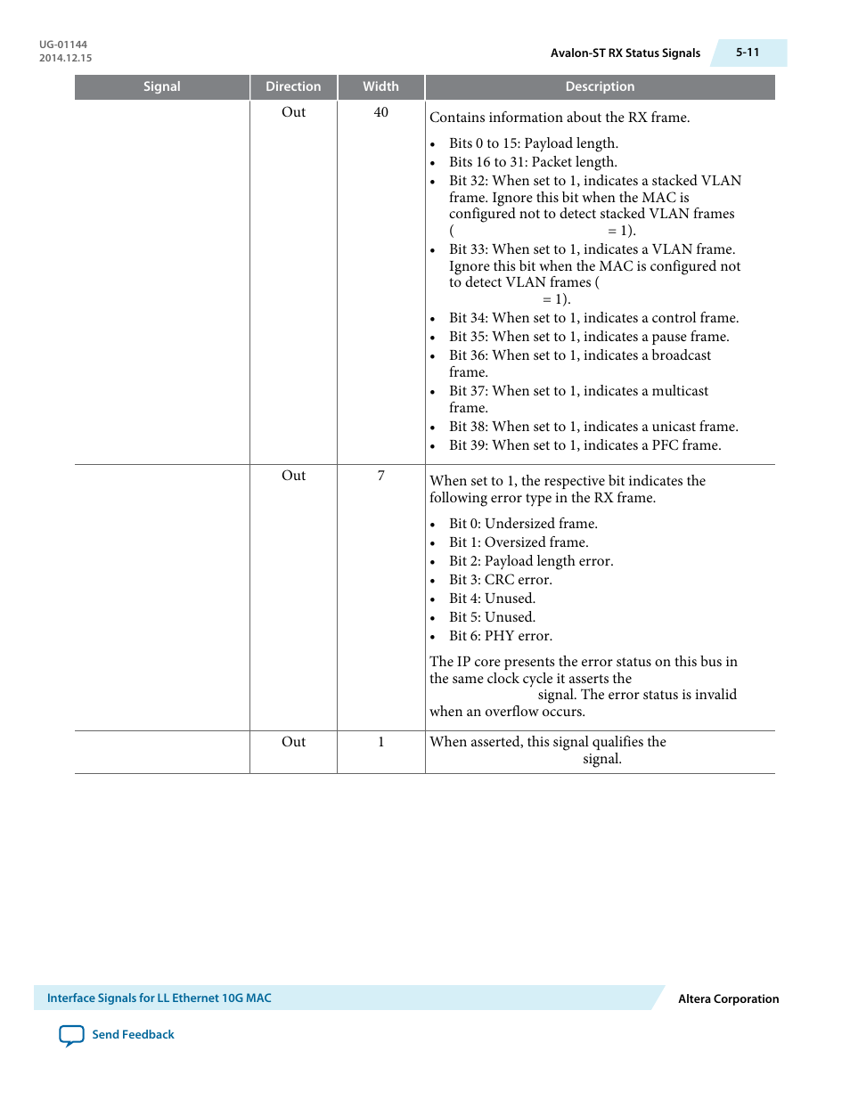 Altera Low Latency Ethernet 10G MAC User Manual | Page 93 / 109