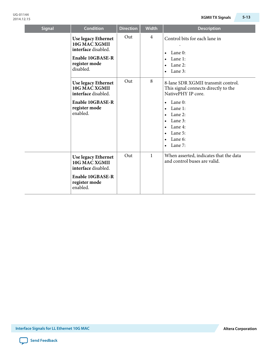 Altera Low Latency Ethernet 10G MAC User Manual | Page 95 / 109