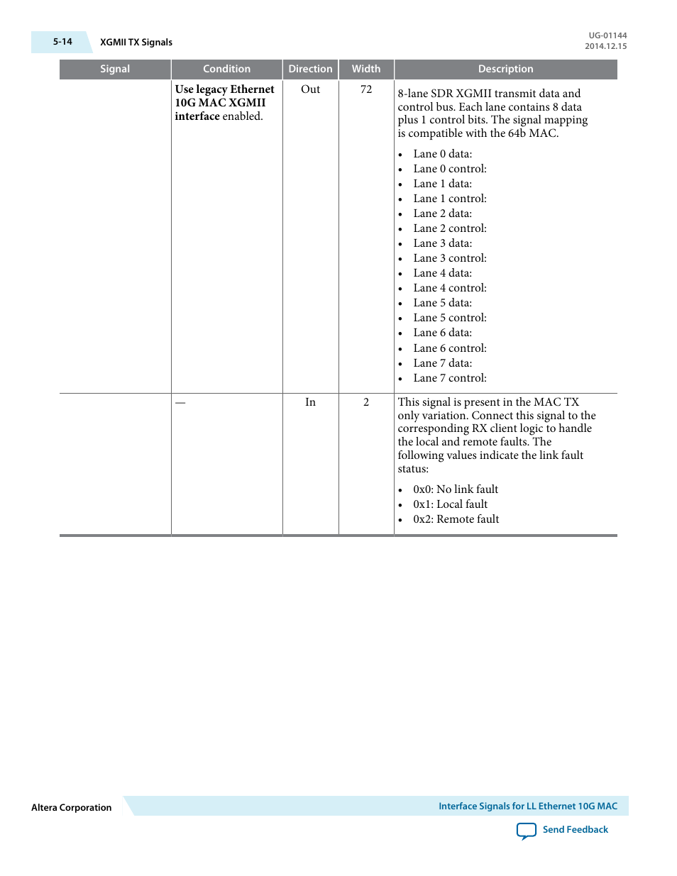 Altera Low Latency Ethernet 10G MAC User Manual | Page 96 / 109