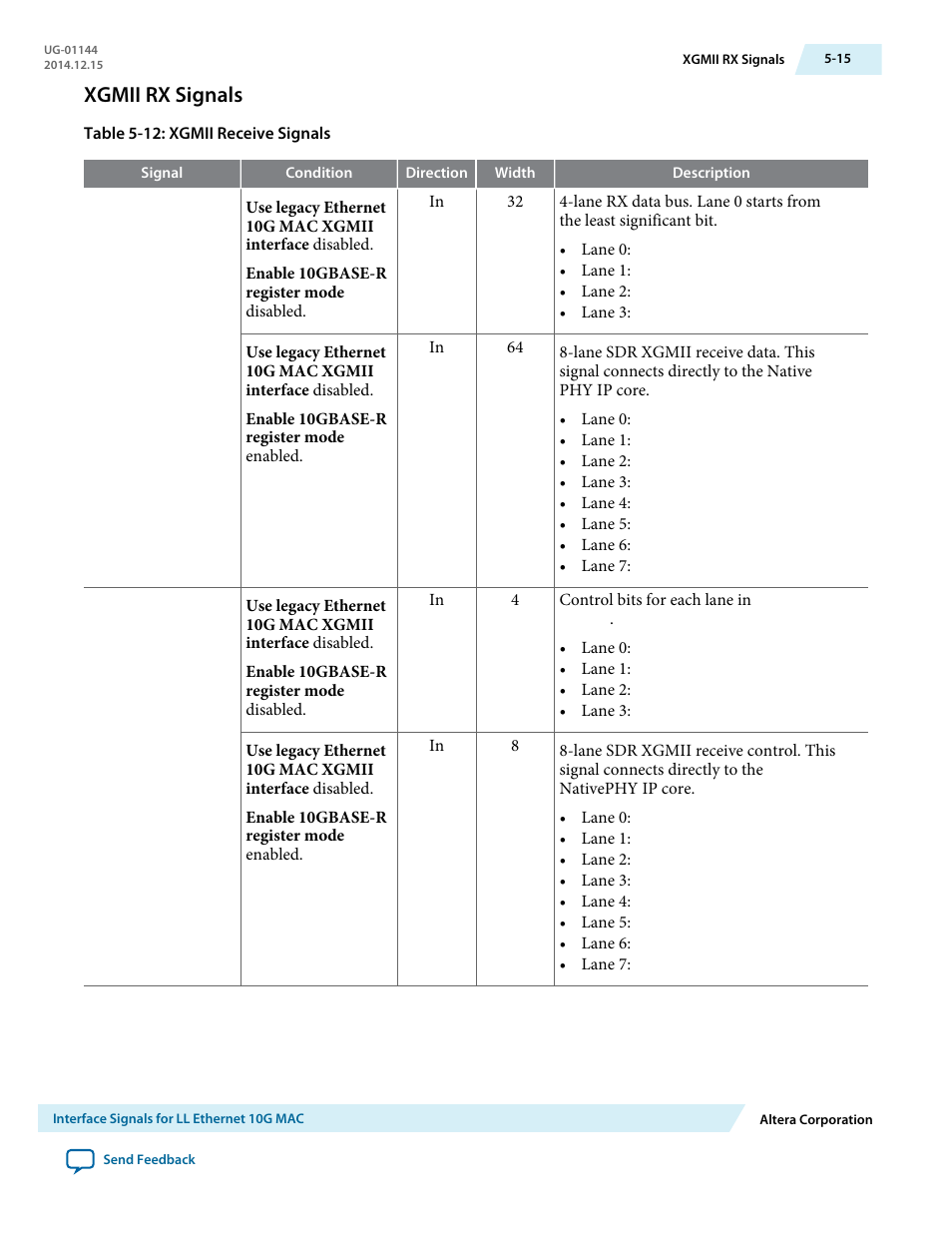 Xgmii rx signals, Xgmii rx signals -15 | Altera Low Latency Ethernet 10G MAC User Manual | Page 97 / 109