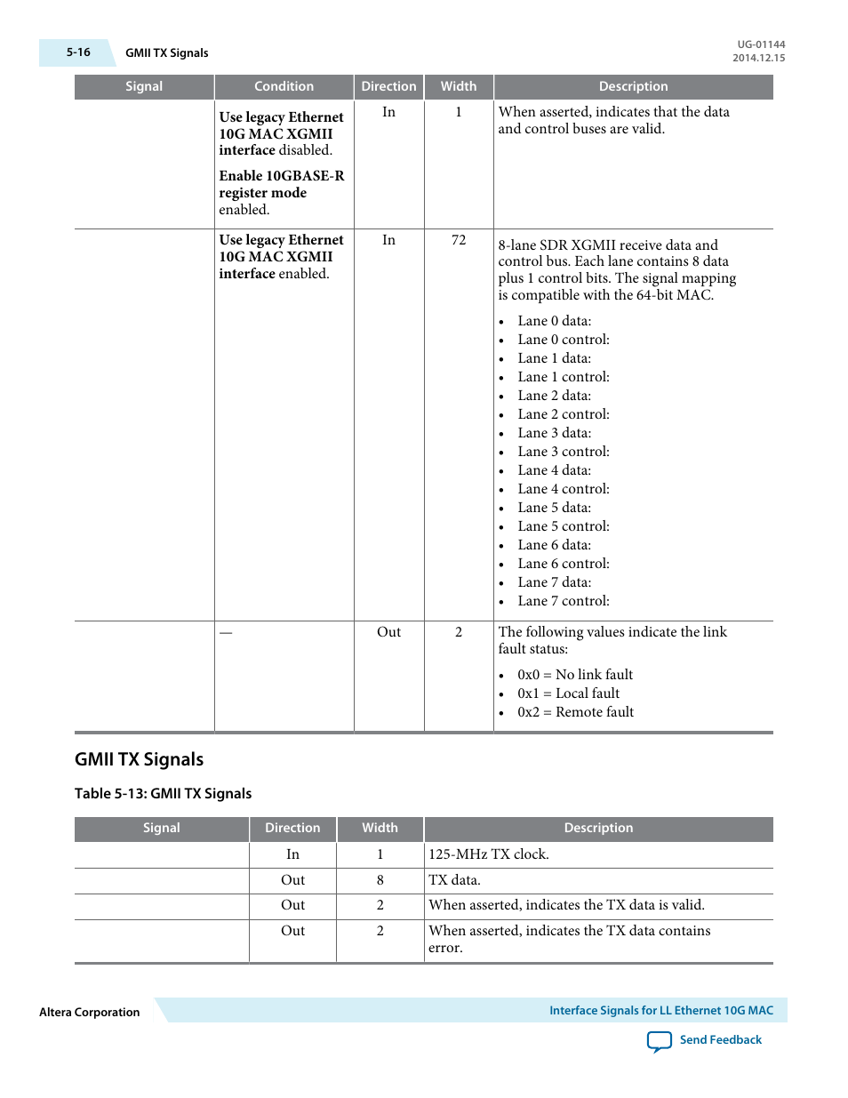 Gmii tx signals, Gmii tx signals -16 | Altera Low Latency Ethernet 10G MAC User Manual | Page 98 / 109