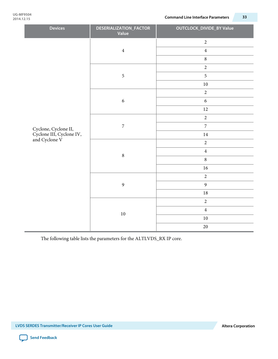 Altera LVDS SERDES Transmitter / Receiver User Manual | Page 33 / 72