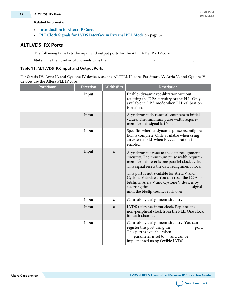 Altlvds_rx ports | Altera LVDS SERDES Transmitter / Receiver User Manual | Page 42 / 72