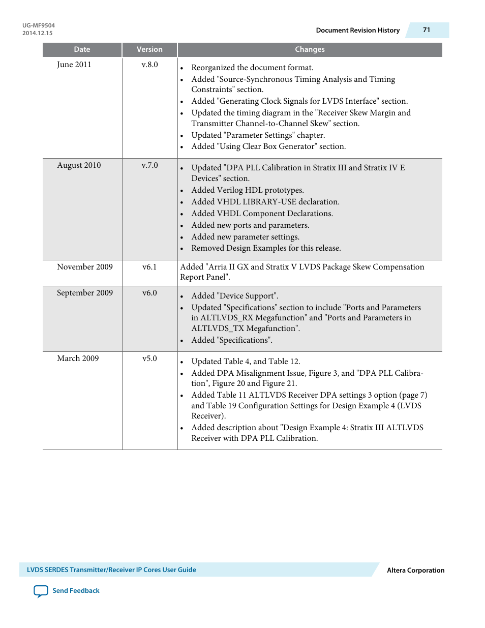 Altera LVDS SERDES Transmitter / Receiver User Manual | Page 71 / 72