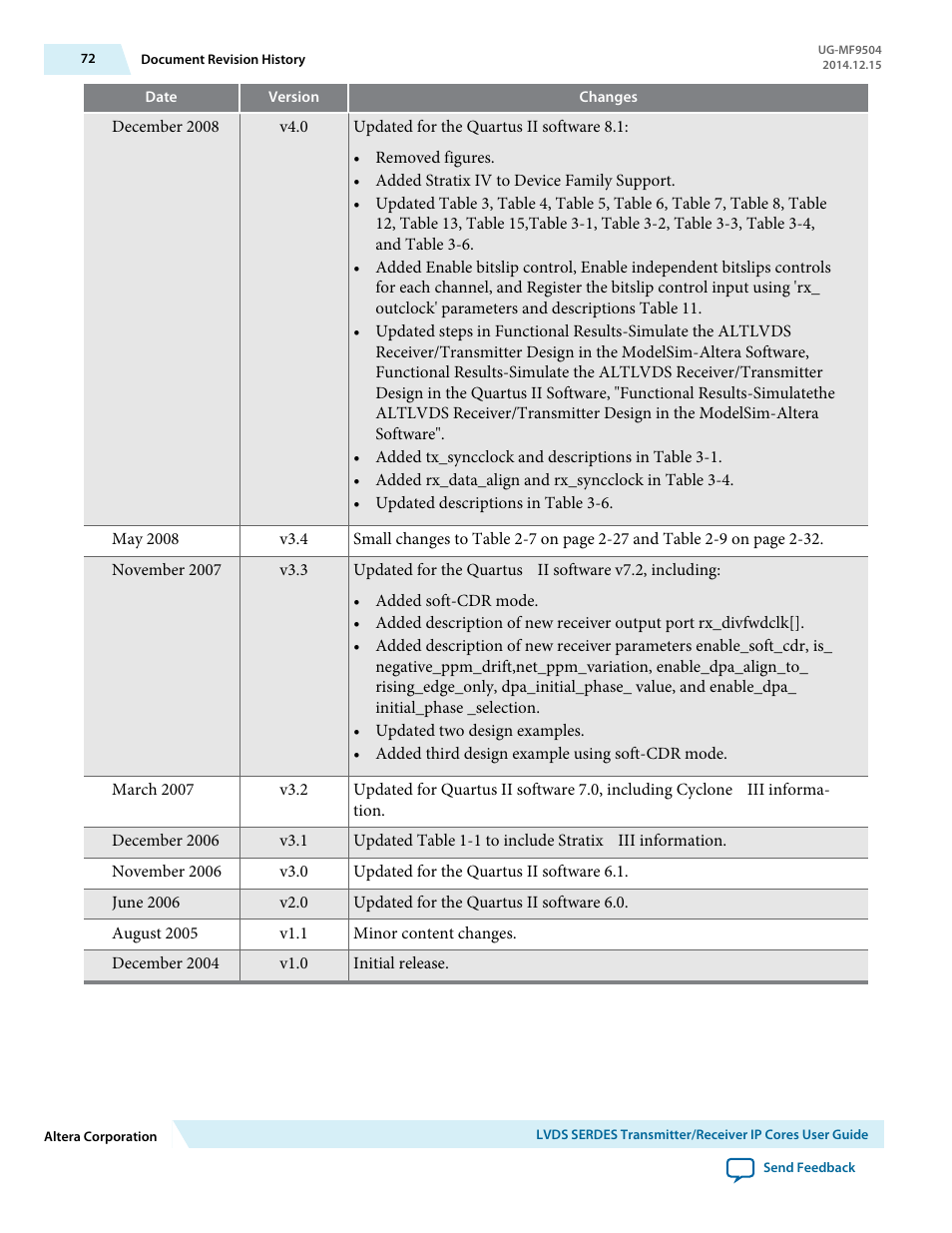 Altera LVDS SERDES Transmitter / Receiver User Manual | Page 72 / 72