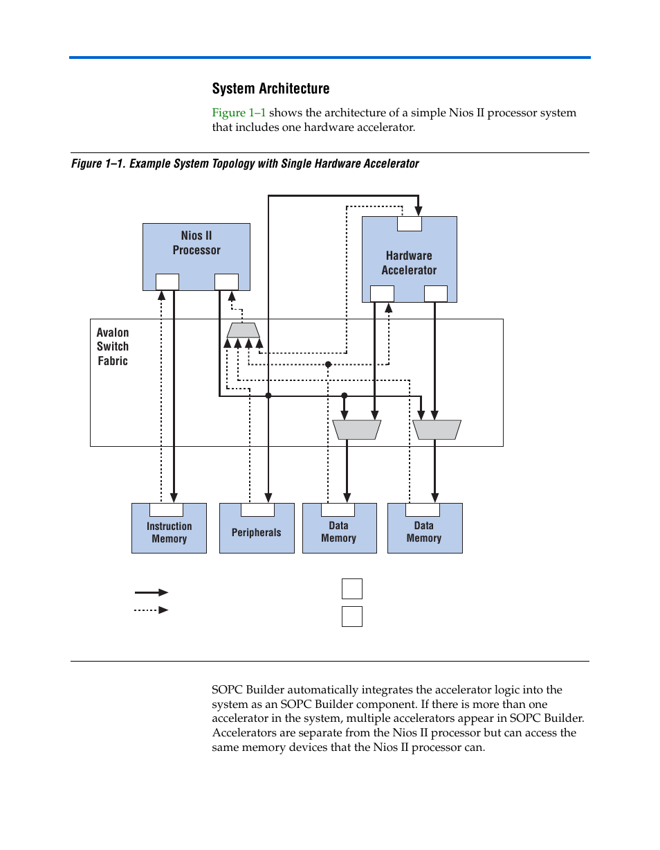 System architecture | Altera Nios II C2H Compiler User Manual | Page 15 / 138