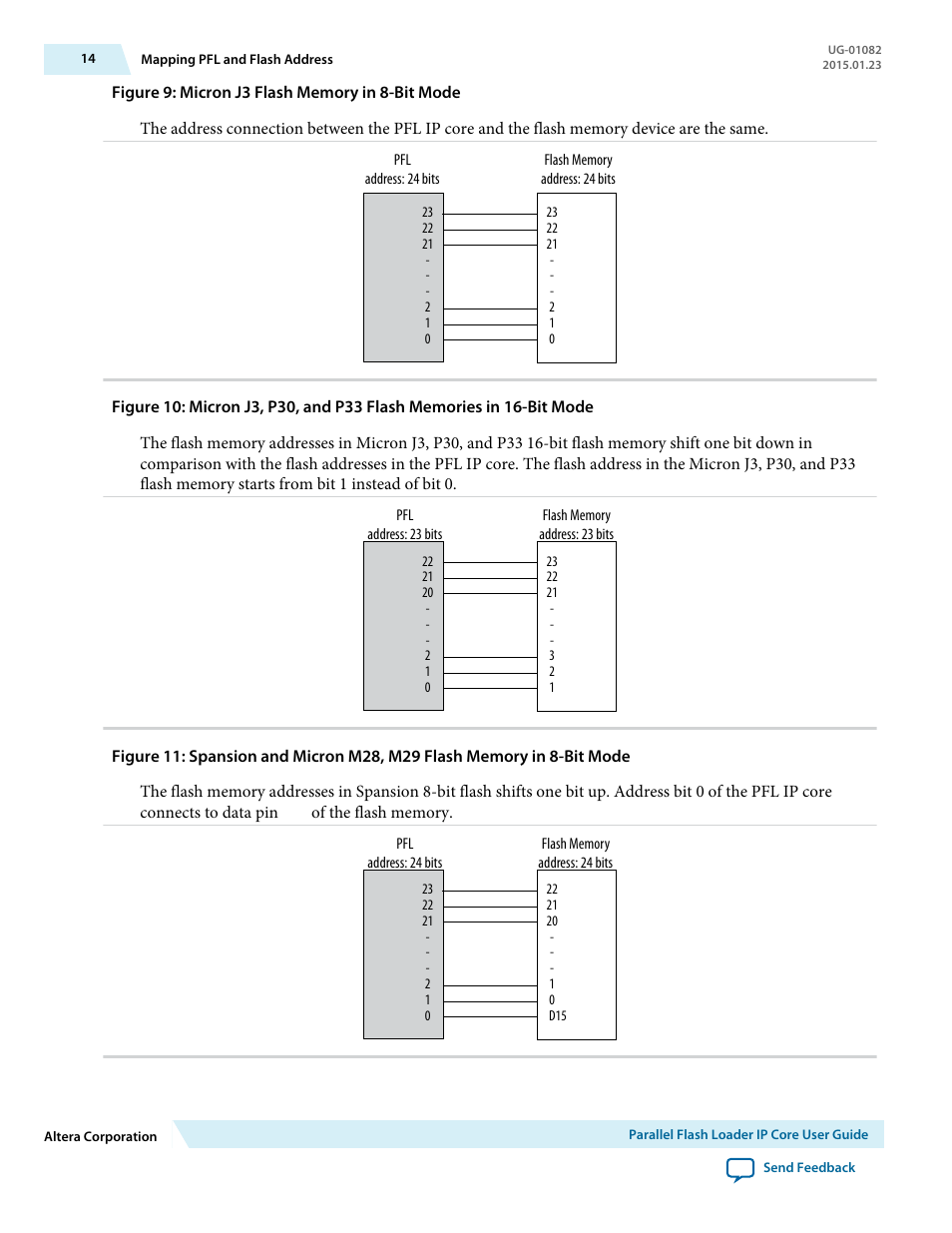 Altera Parallel Flash Loader IP User Manual | Page 14 / 57