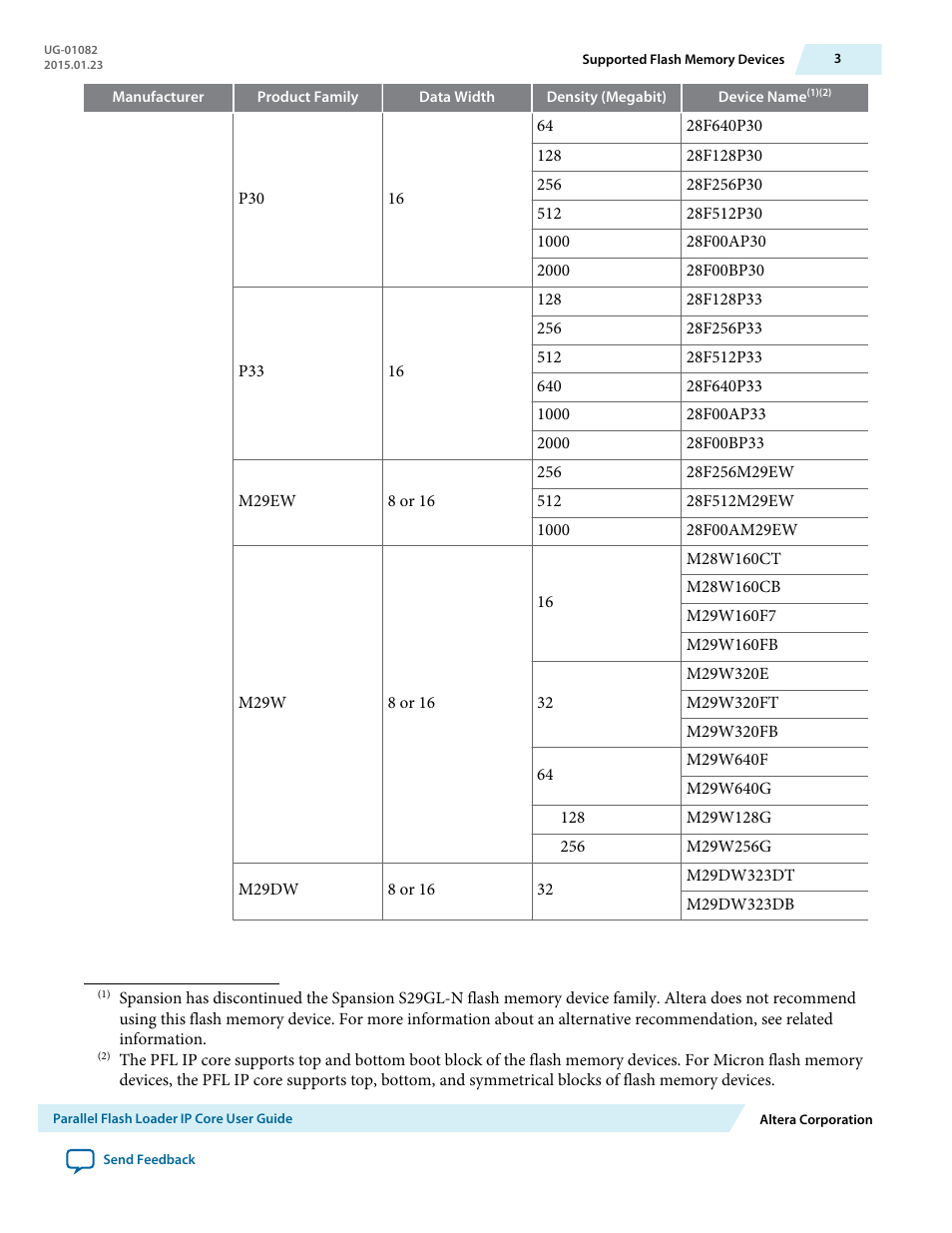 Altera Parallel Flash Loader IP User Manual | Page 3 / 57