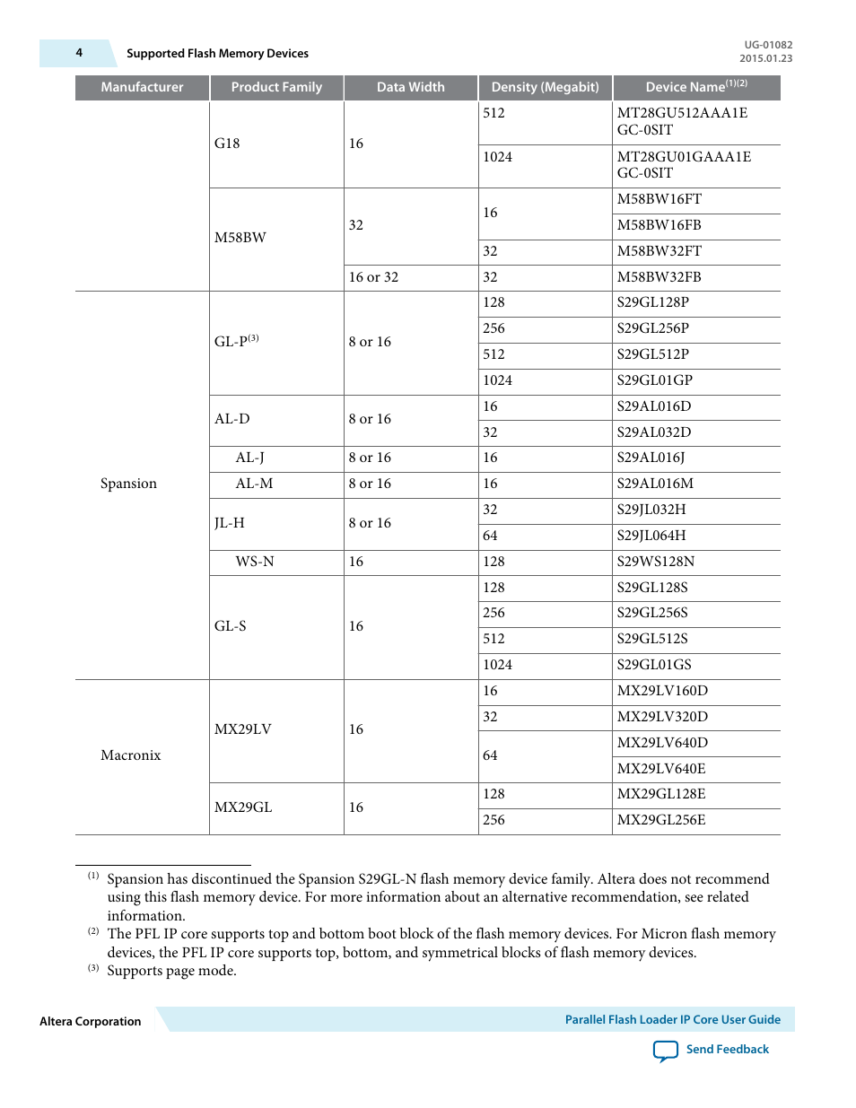 Altera Parallel Flash Loader IP User Manual | Page 4 / 57