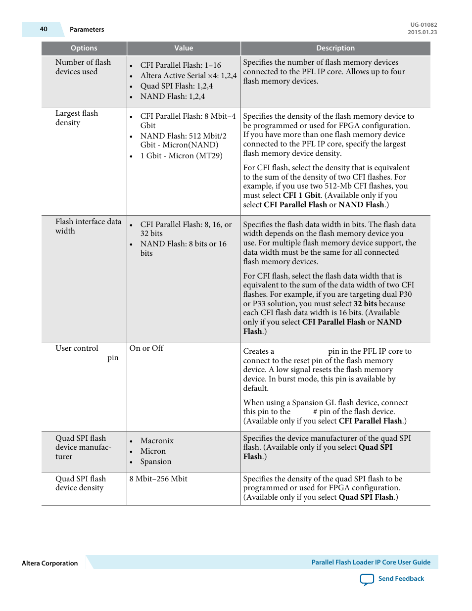 Altera Parallel Flash Loader IP User Manual | Page 40 / 57