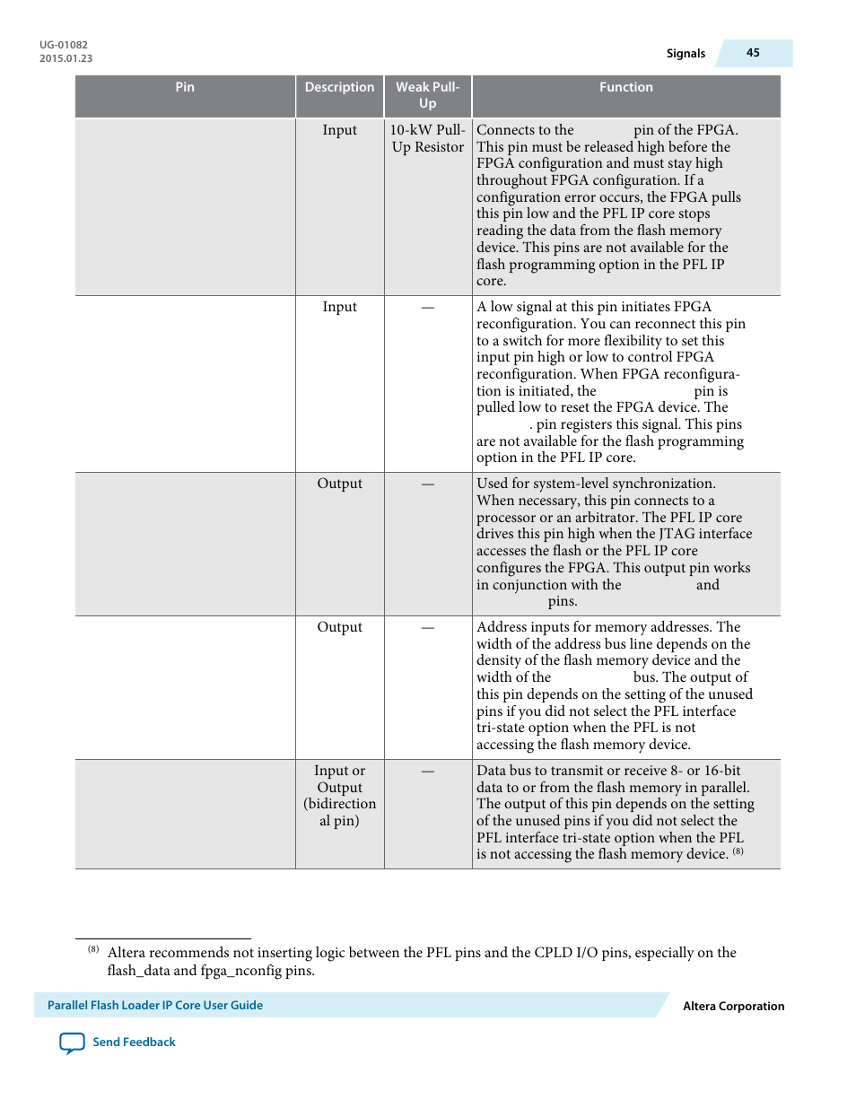 Altera Parallel Flash Loader IP User Manual | Page 45 / 57