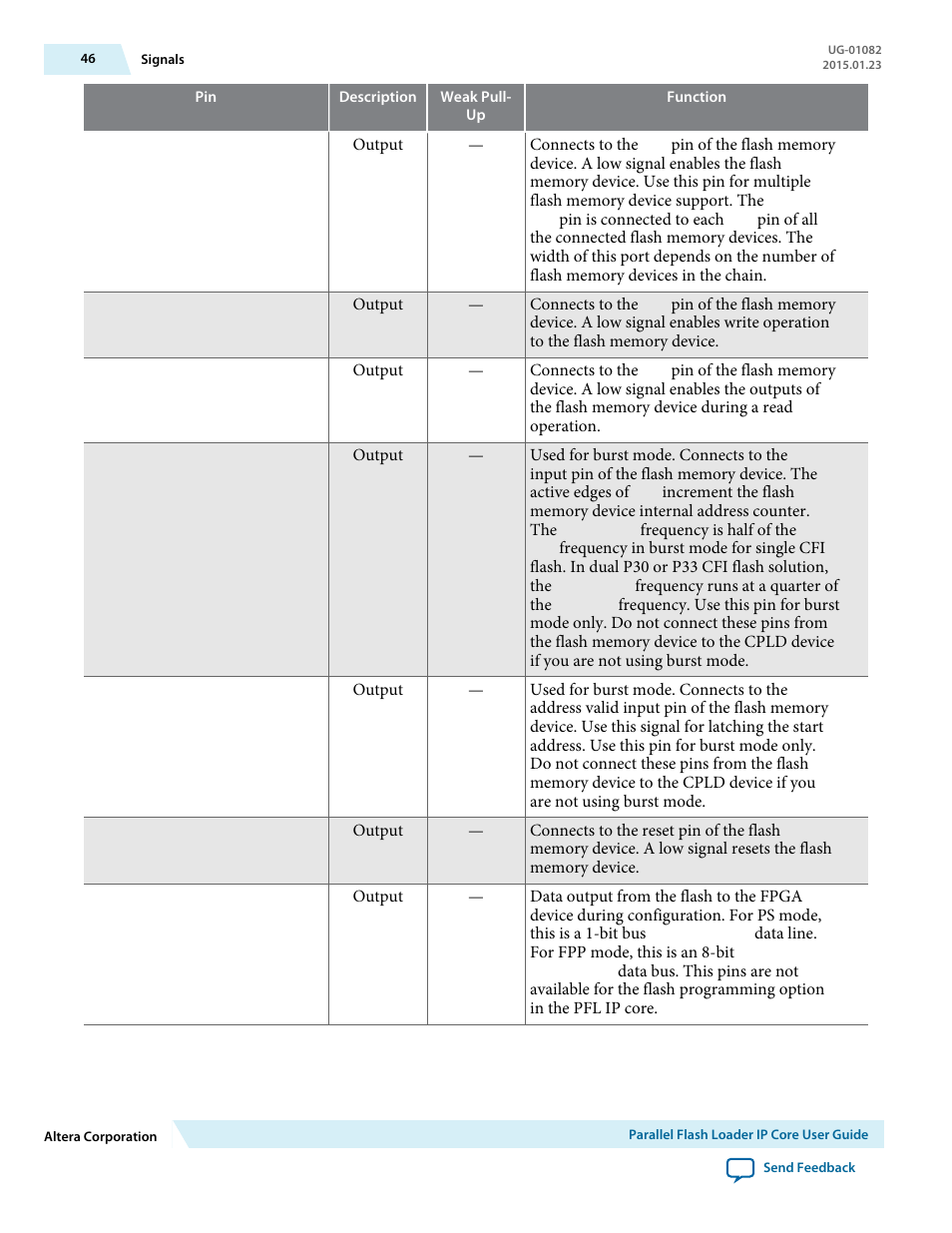 Altera Parallel Flash Loader IP User Manual | Page 46 / 57