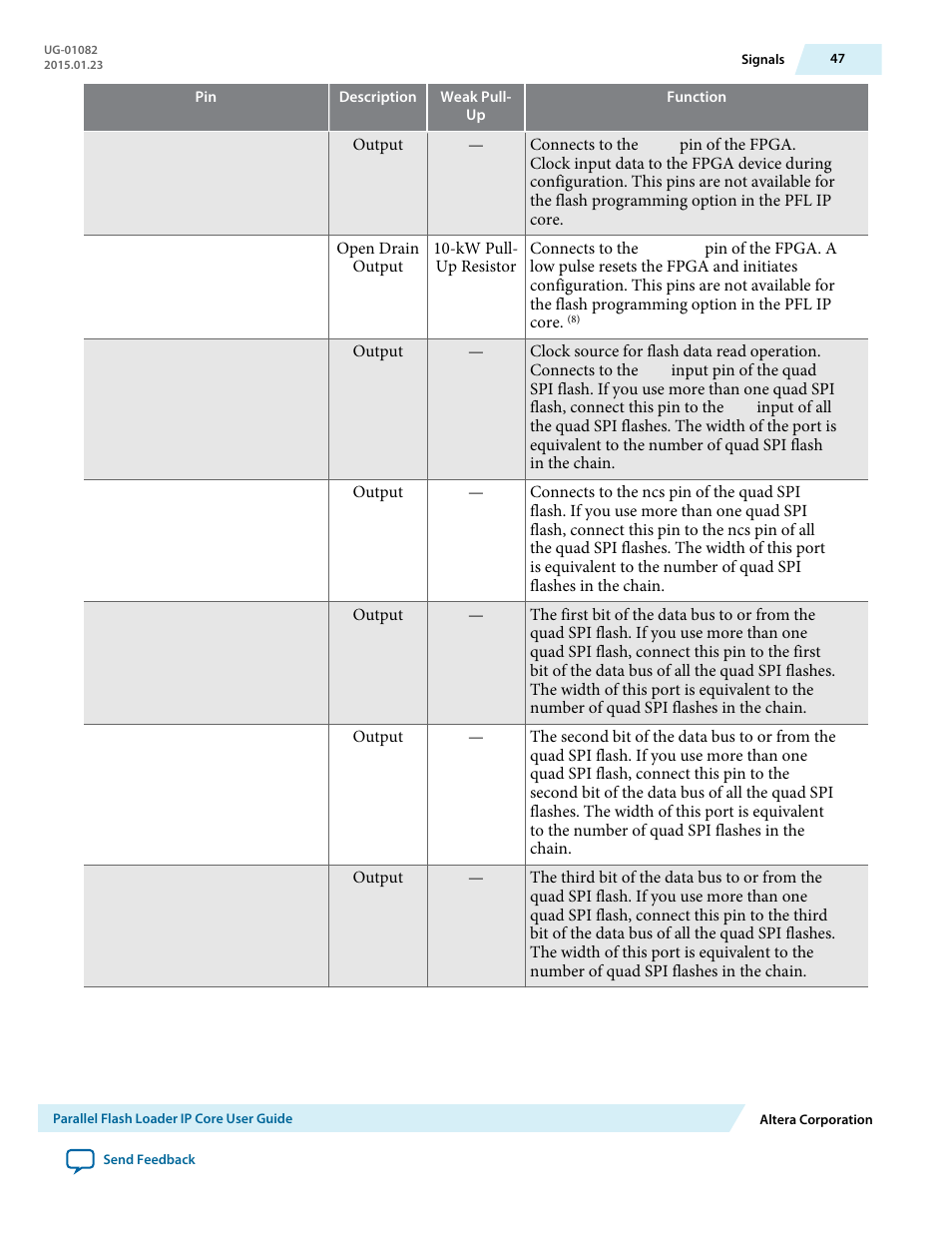 Altera Parallel Flash Loader IP User Manual | Page 47 / 57