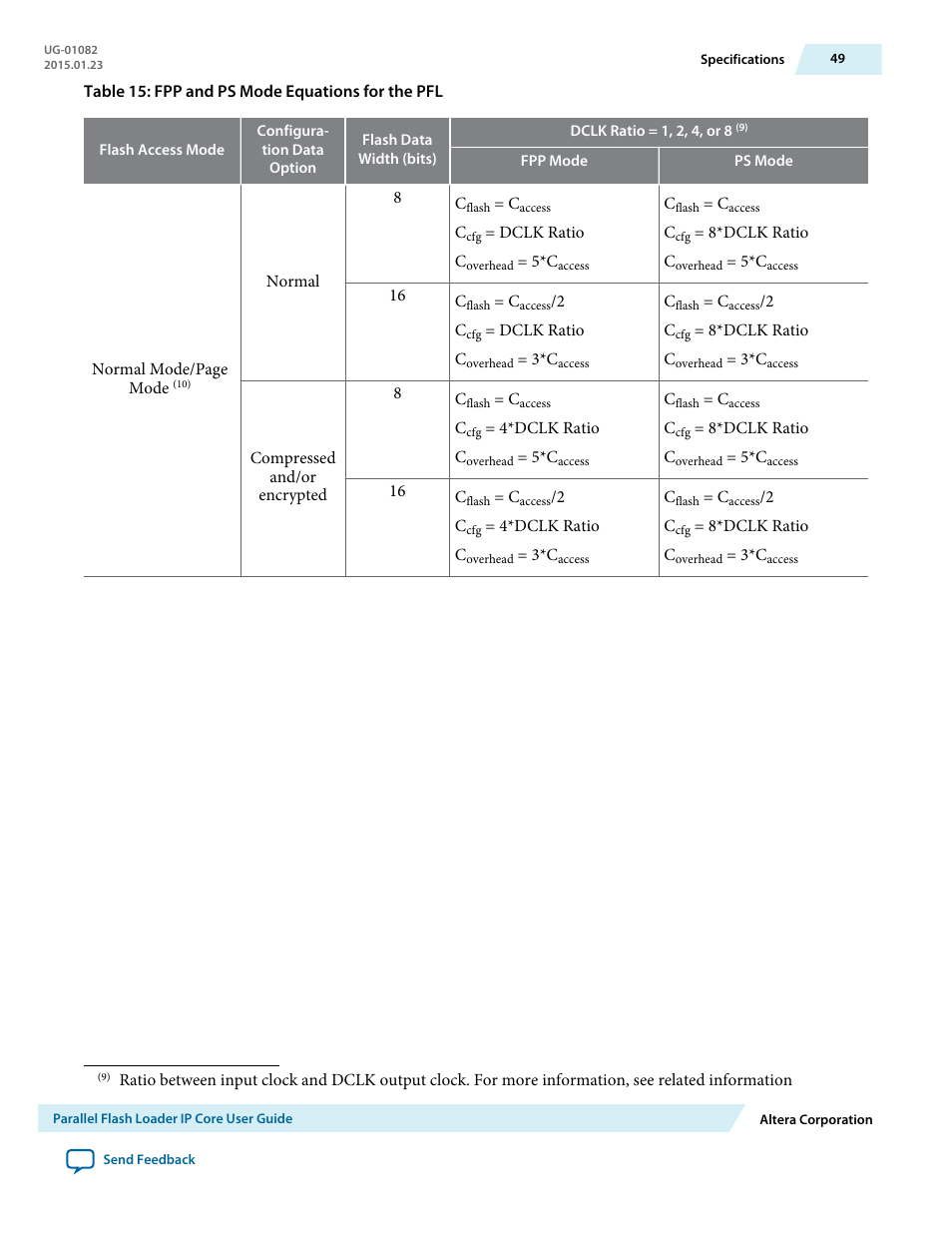 Altera Parallel Flash Loader IP User Manual | Page 49 / 57