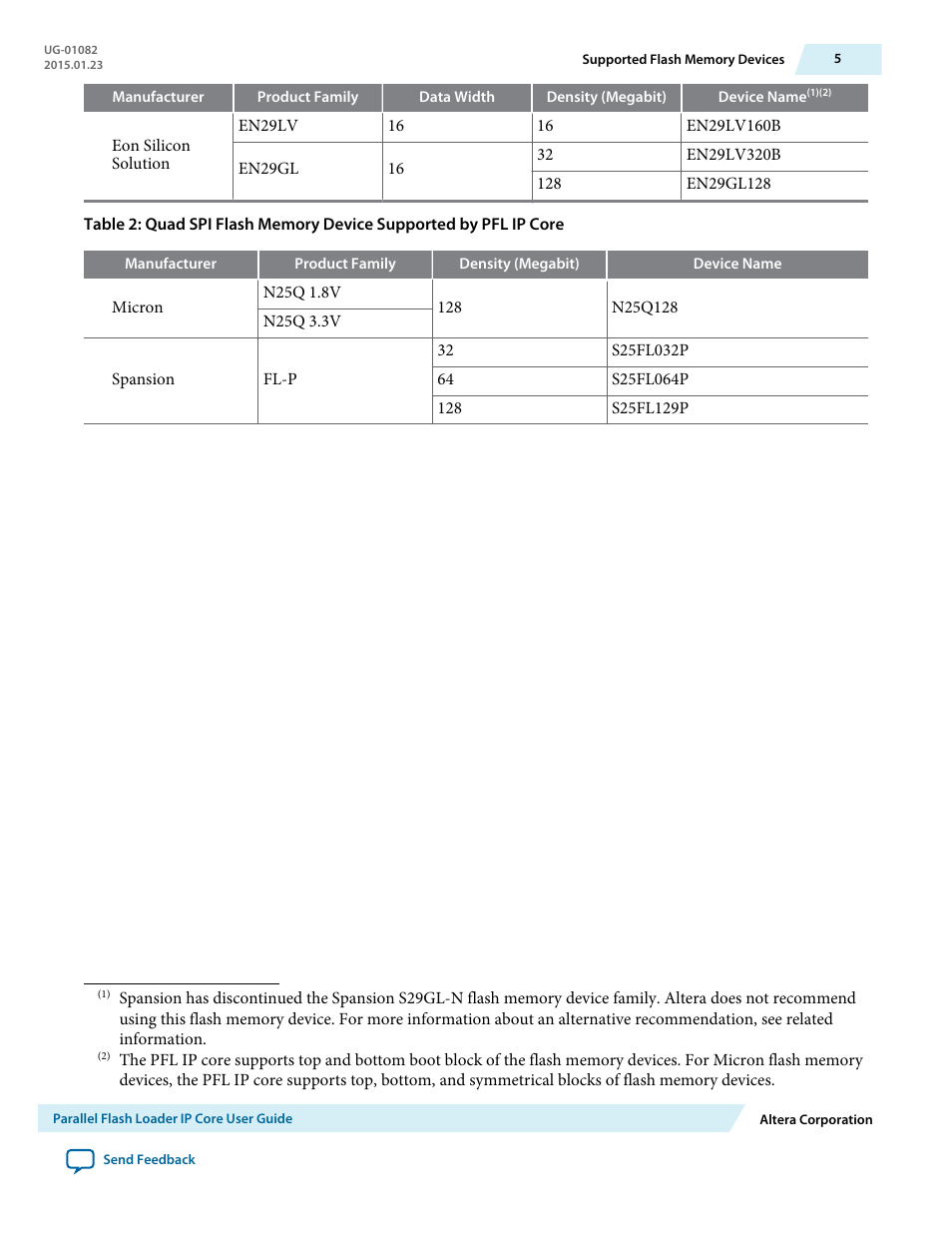 Altera Parallel Flash Loader IP User Manual | Page 5 / 57
