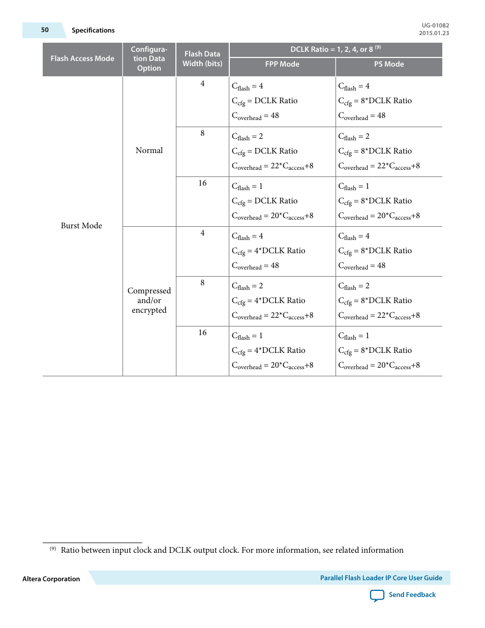 Altera Parallel Flash Loader IP User Manual | Page 50 / 57