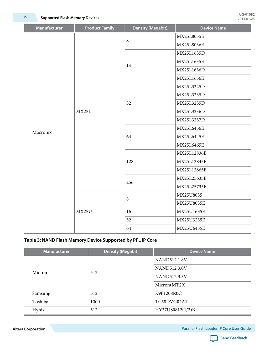 Altera Parallel Flash Loader IP User Manual | Page 6 / 57