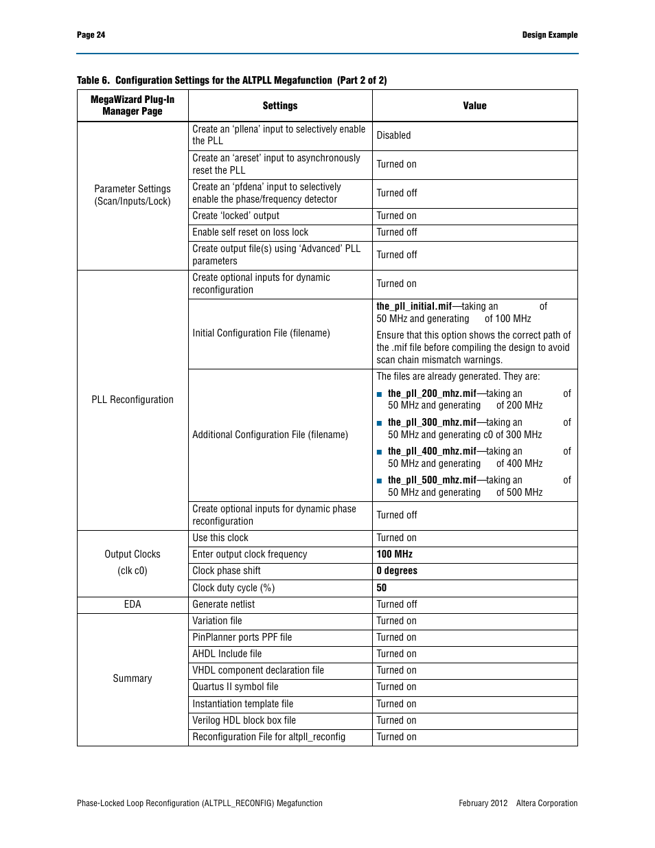 Altera Phase-Locked Loop Reconfiguration IP Core User Manual | Page 24 / 51