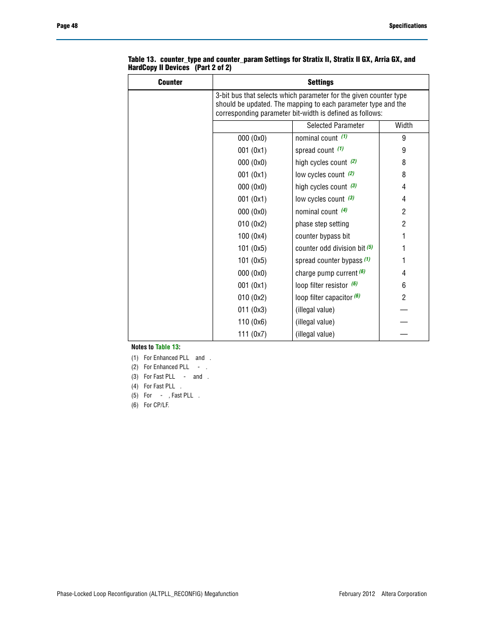 Altera Phase-Locked Loop Reconfiguration IP Core User Manual | Page 48 / 51
