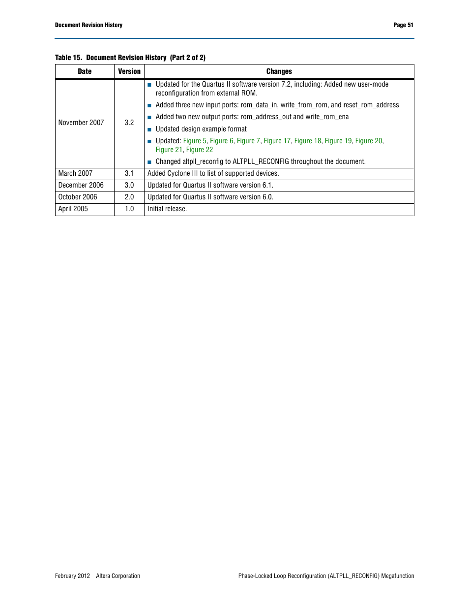 Altera Phase-Locked Loop Reconfiguration IP Core User Manual | Page 51 / 51