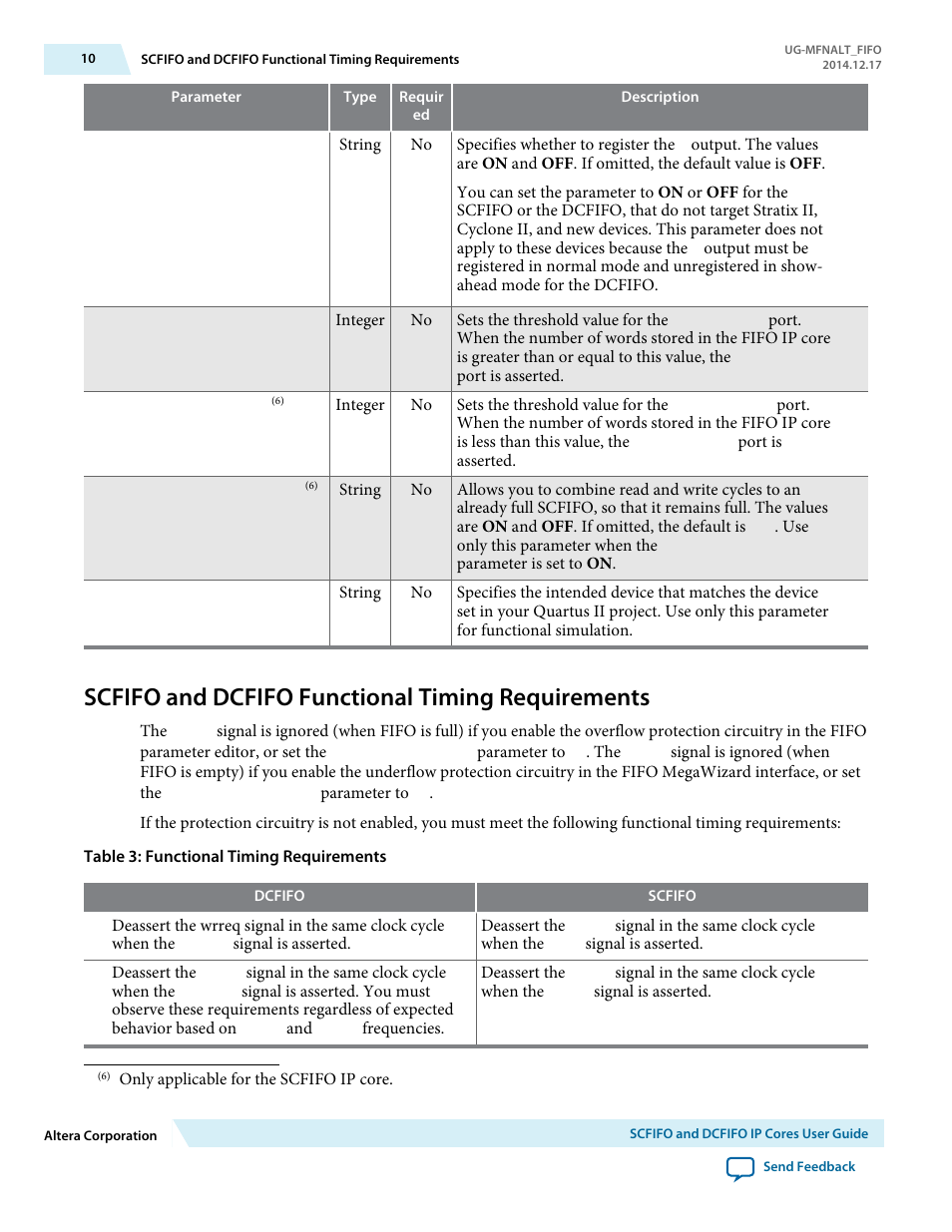 Scfifo and dcfifo functional timing requirements | Altera SCFIFO User Manual | Page 10 / 28