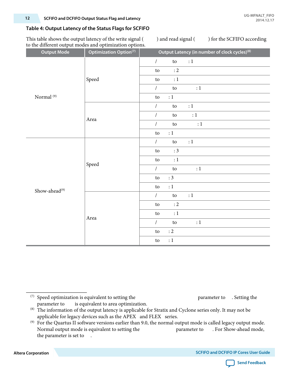 Altera SCFIFO User Manual | Page 12 / 28