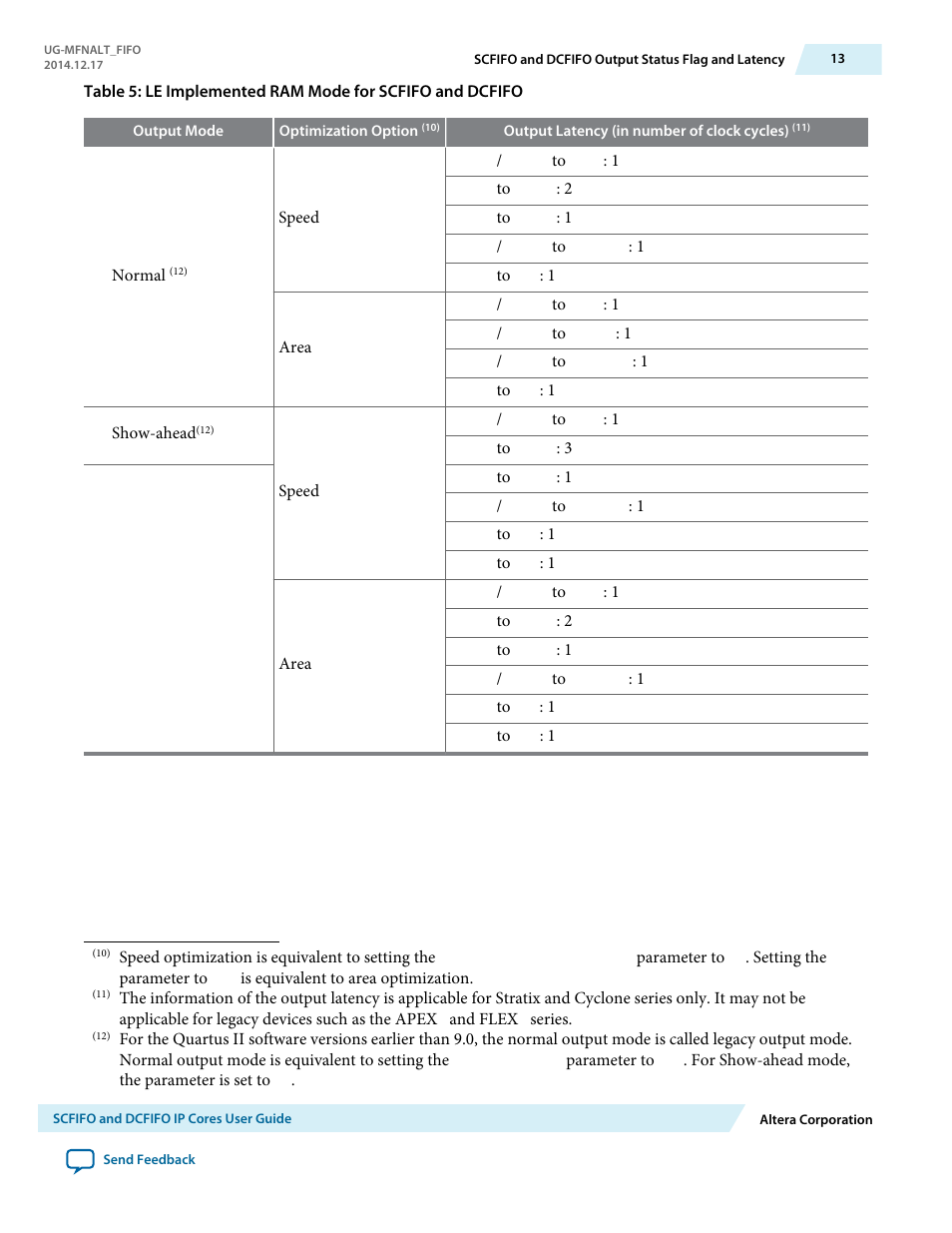Altera SCFIFO User Manual | Page 13 / 28
