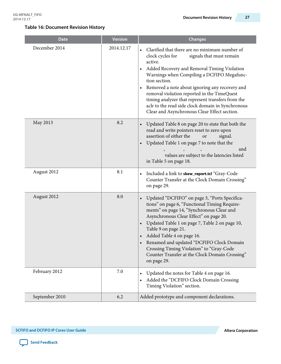 Altera SCFIFO User Manual | Page 27 / 28